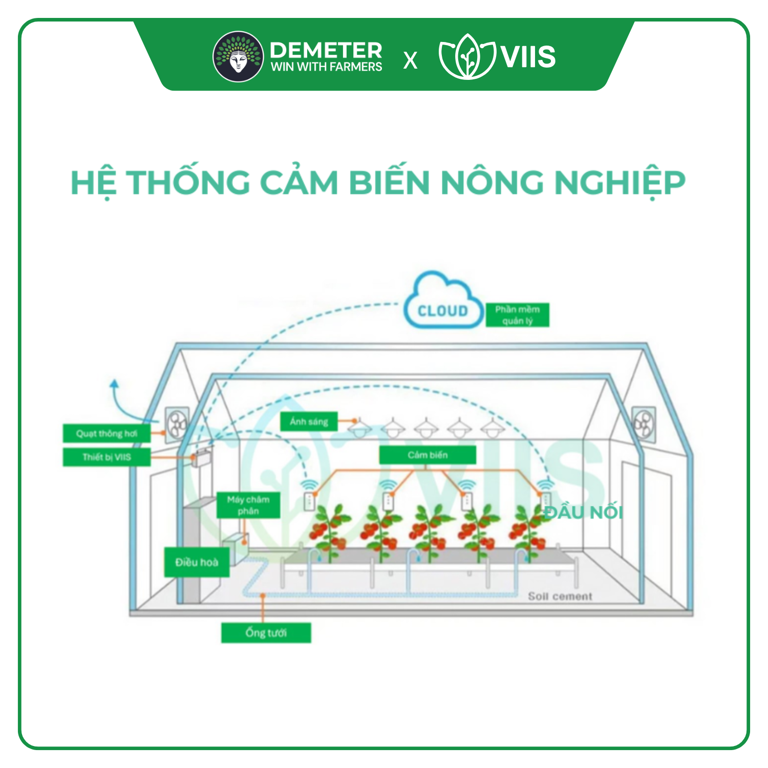 https://demeter.vn/storage/products/ảnh sản phẩm mới/Hệ Thống cảm biến .png